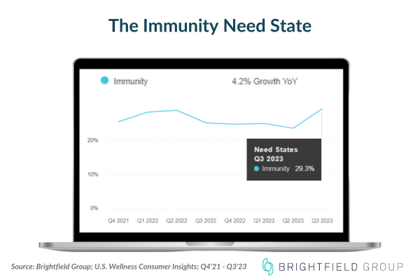 Immunity Trends For 2024 Insights And Opportunities   1 Dec 22 2023 04 51 50 3540 PM 