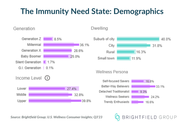 Immunity Trends For 2024 Insights And Opportunities   2 Dec 22 2023 04 51 50 4095 PM 