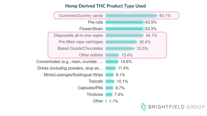 BevNet - Hemp THC Drinks Q3 2024 (1)