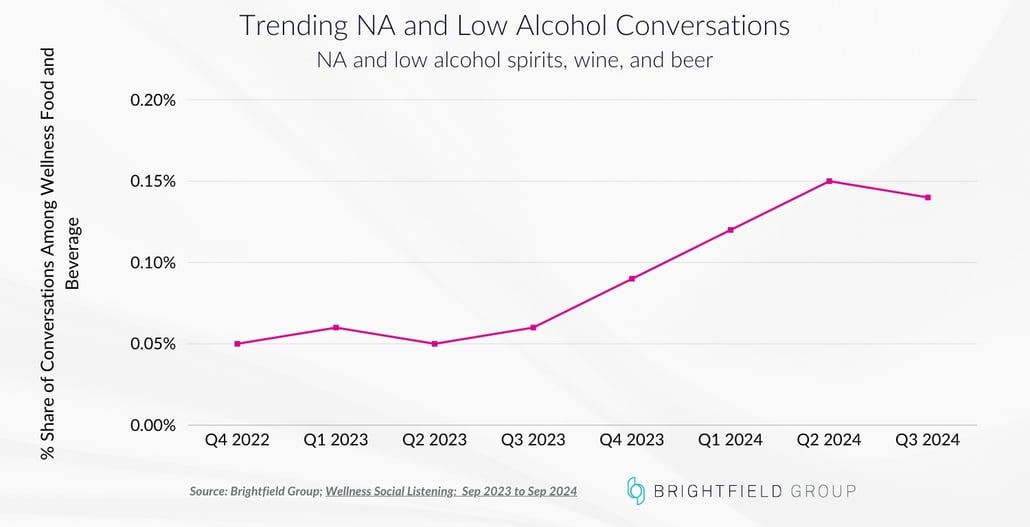 NA and Low Alcohol October 2024 Blog-1