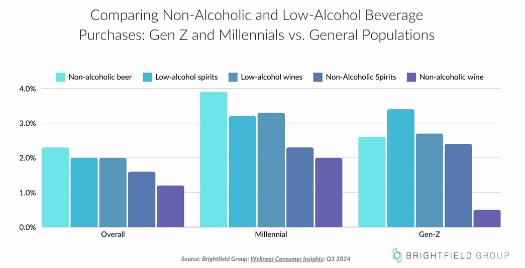 NA and Low Alcohol October 2024 Blog-4