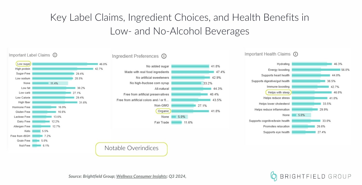 NA and Low Alcohol October 2024 Blog-Oct-29-2024-01-54-20-7452-AM