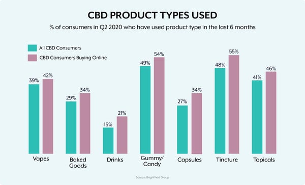 CBD product types-16