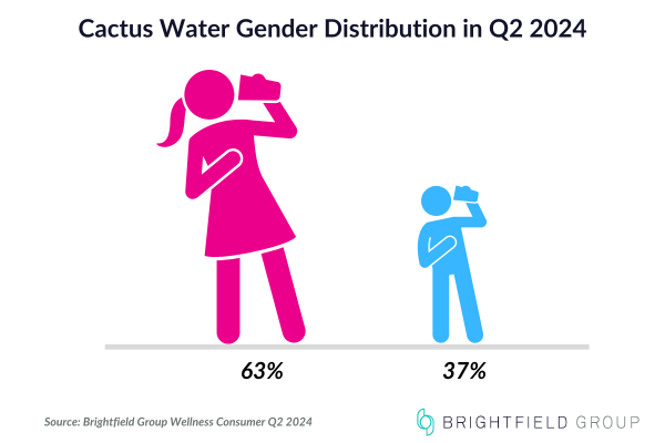 Bar Charts-1