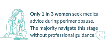 Only 1 in 3 perimenopausal women are seeking medical advice.
