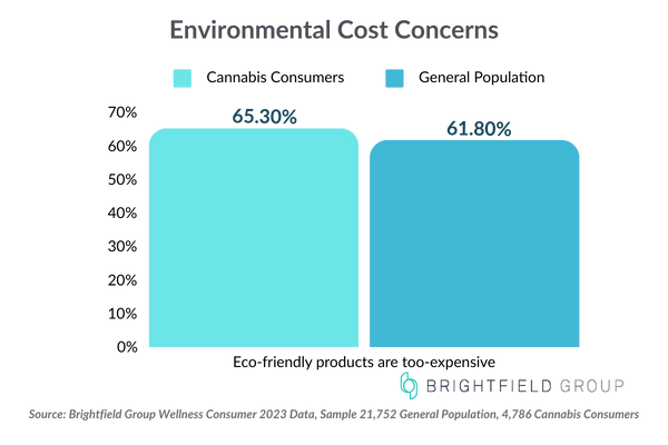 Environmental Cost Concerns