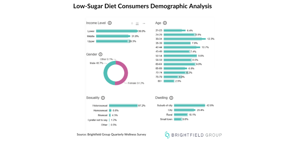 Low Sugar Demographic Analysis-1