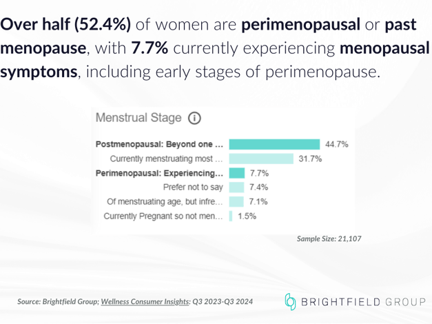 Perimenopause Blog August 2024