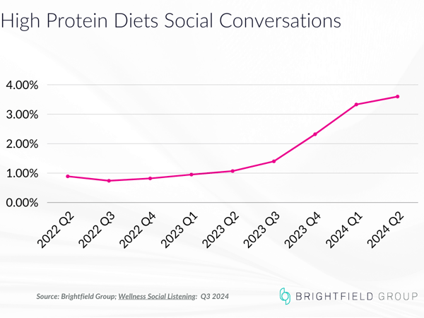 Protein Blog August 2024-1