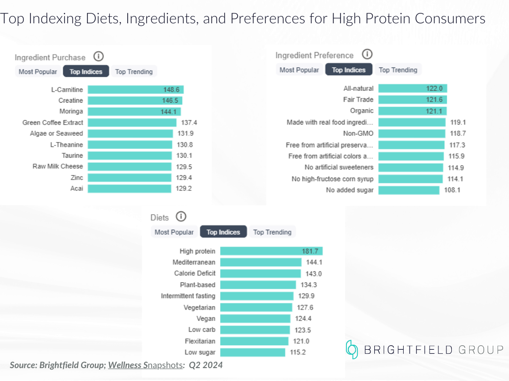 Protein Blog August 2024-3