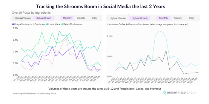 Shrooms Boom in Social Media (1000 x 500 px)-1