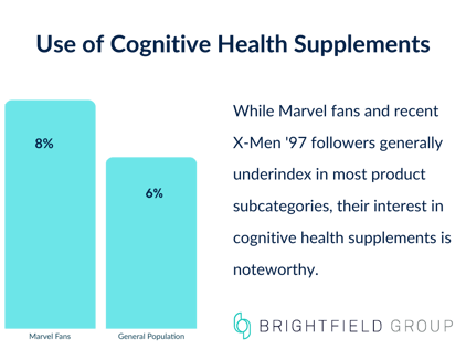 Use of Cognitive Health Supplements-1