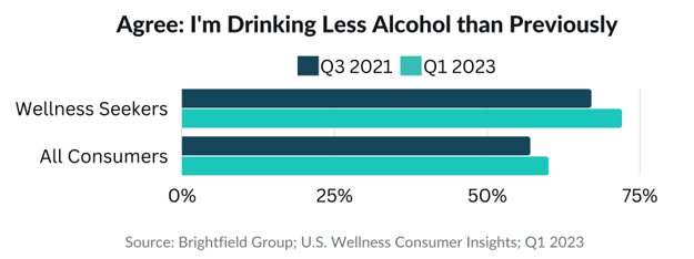 Chart for Beverage Trends Blog (1)