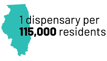 IL disensary per resident