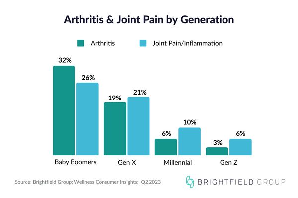 In-Blog Asset_Arthritis
