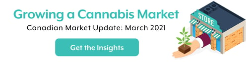 Canadian Cannabis Market Update 2021