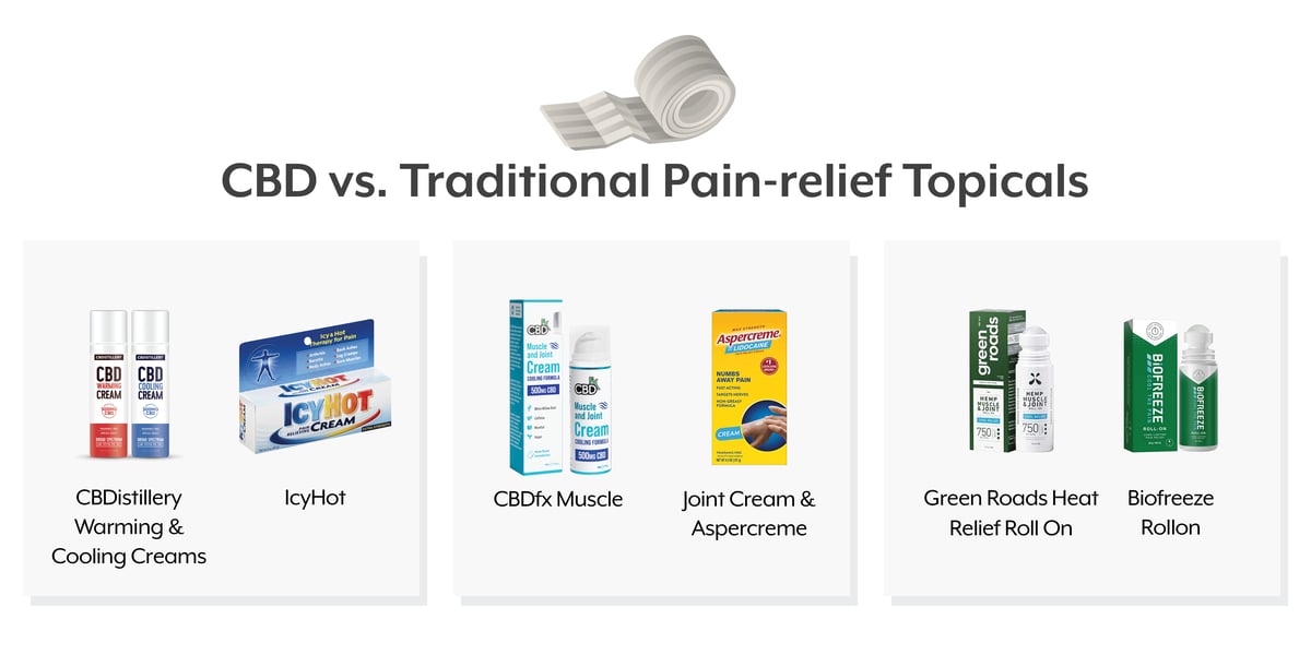 CBD-wellness-pain-relief