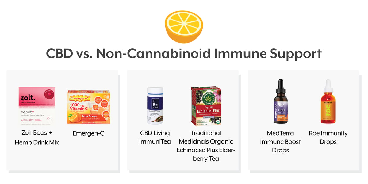 CBD-wellness-immunity