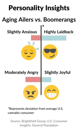 Personality insights