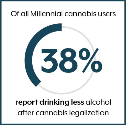 millennial-cannabis-usage