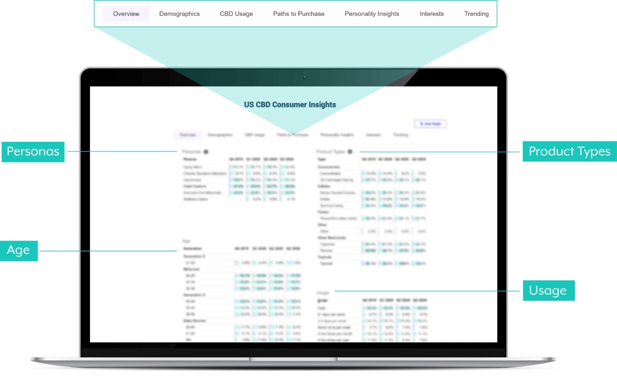 CBD-consumer-insights