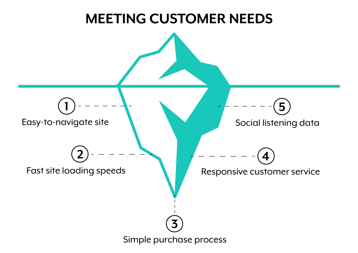 data-driven-customer-success