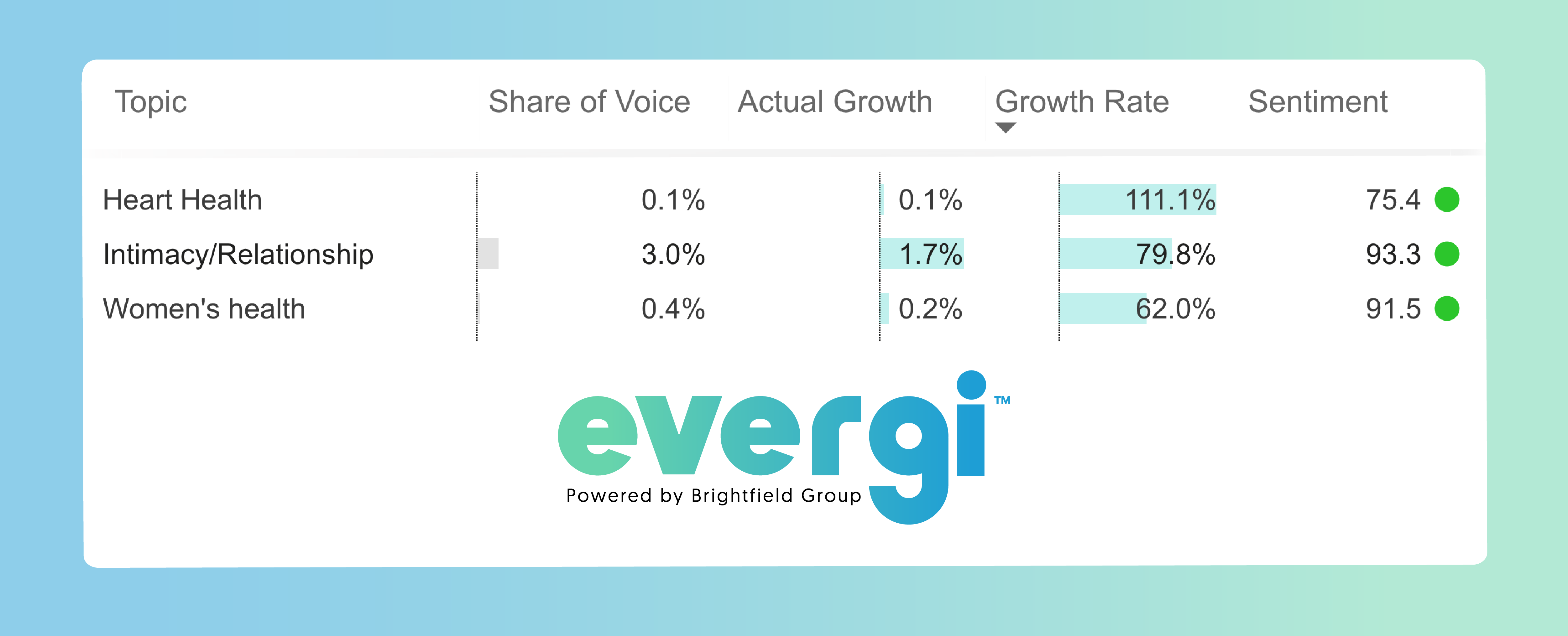 social-listening-branding