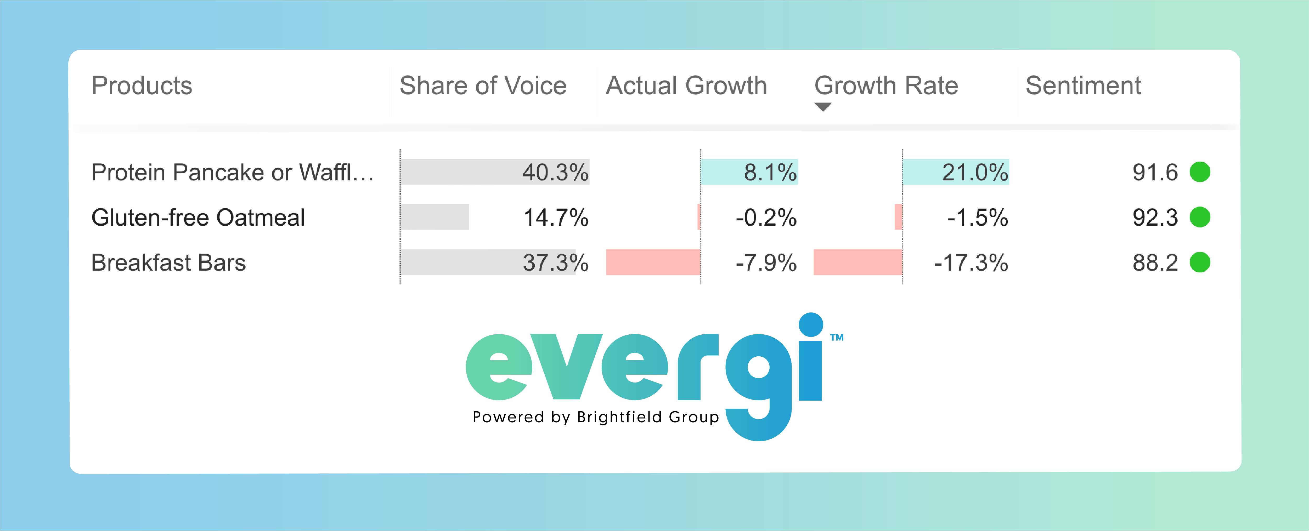 social-listening-product-development