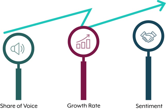 social-listening-metrics