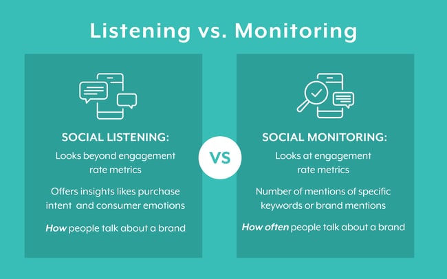 social-listening-vs-monitoring