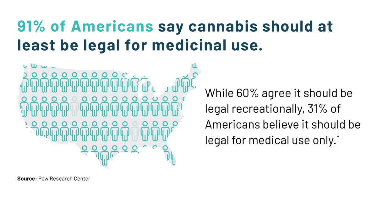 medicinal-Cannabis-legalization-US-statistic