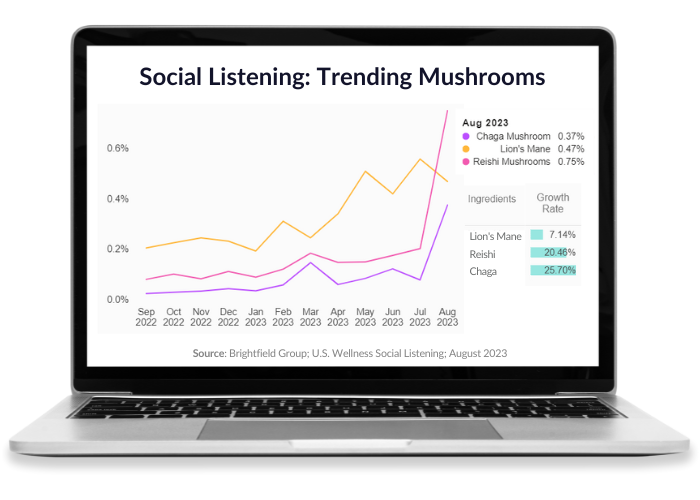 Social Listening Trending Mushrooms