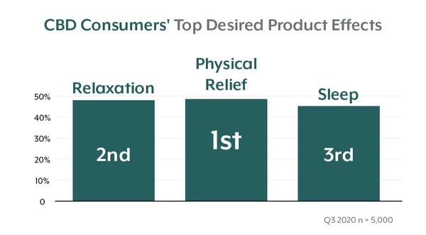 Top Desired Product Effect-01