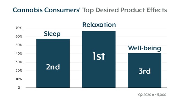 Top Desired Product Effect-02