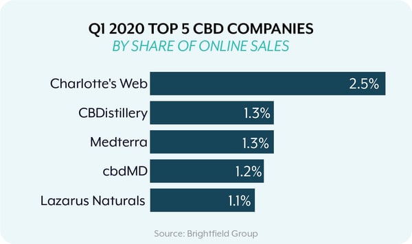 Top online CBD companies-15