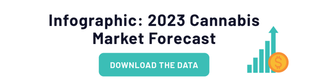 US cannabis market 2023 cta