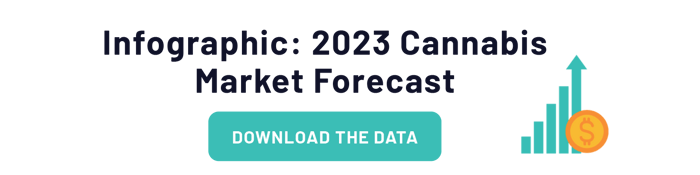 US cannabis market 2023 cta