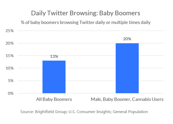 baby boomer twitter browsing