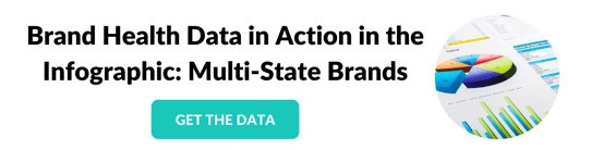 brand health cta