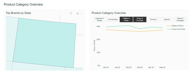 product category overview-CO