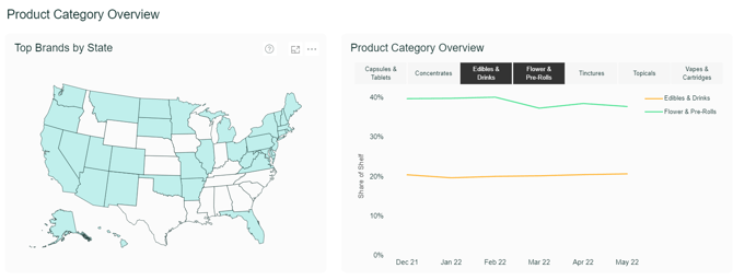 product category overview-national