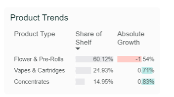 product_trends