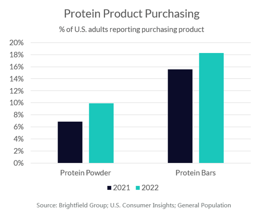 protein powder insights