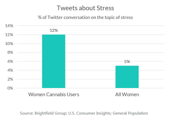 tweets about stress